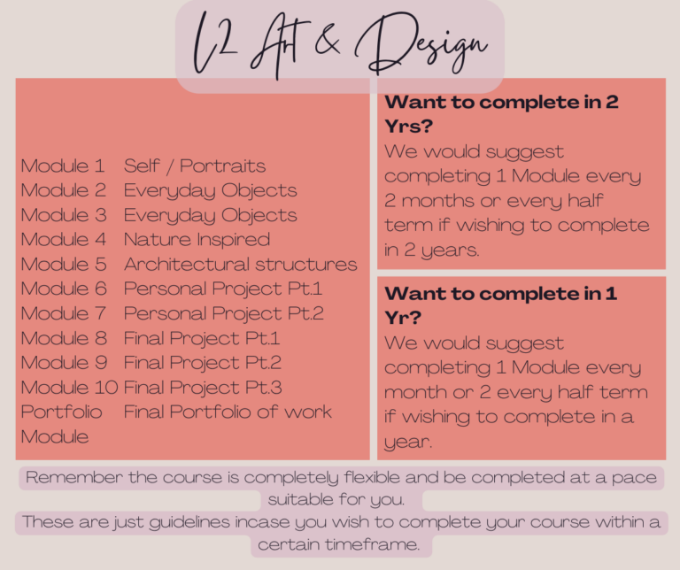 L2 Certificate in Art & Design- One Off Payment – ACED Qualifications
